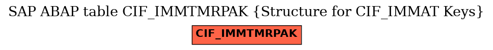 E-R Diagram for table CIF_IMMTMRPAK (Structure for CIF_IMMAT Keys)