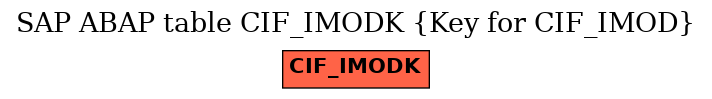 E-R Diagram for table CIF_IMODK (Key for CIF_IMOD)