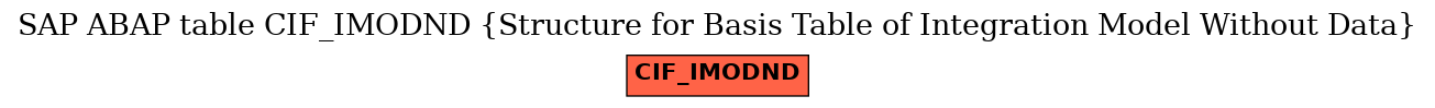 E-R Diagram for table CIF_IMODND (Structure for Basis Table of Integration Model Without Data)