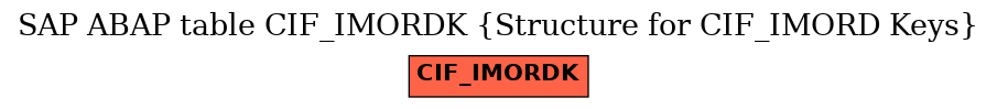 E-R Diagram for table CIF_IMORDK (Structure for CIF_IMORD Keys)