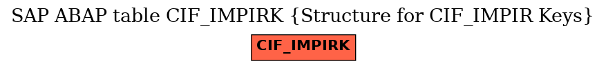 E-R Diagram for table CIF_IMPIRK (Structure for CIF_IMPIR Keys)