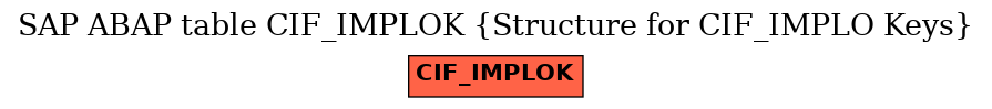 E-R Diagram for table CIF_IMPLOK (Structure for CIF_IMPLO Keys)