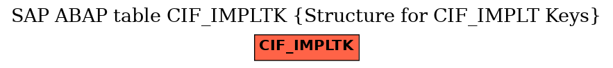 E-R Diagram for table CIF_IMPLTK (Structure for CIF_IMPLT Keys)