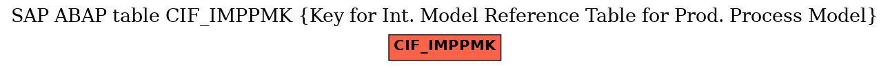 E-R Diagram for table CIF_IMPPMK (Key for Int. Model Reference Table for Prod. Process Model)