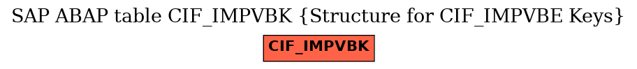 E-R Diagram for table CIF_IMPVBK (Structure for CIF_IMPVBE Keys)