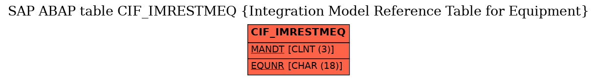 E-R Diagram for table CIF_IMRESTMEQ (Integration Model Reference Table for Equipment)