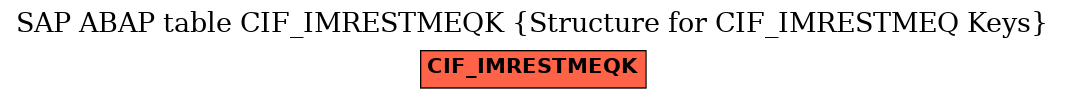 E-R Diagram for table CIF_IMRESTMEQK (Structure for CIF_IMRESTMEQ Keys)