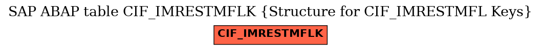 E-R Diagram for table CIF_IMRESTMFLK (Structure for CIF_IMRESTMFL Keys)