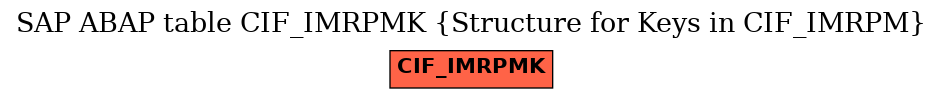 E-R Diagram for table CIF_IMRPMK (Structure for Keys in CIF_IMRPM)