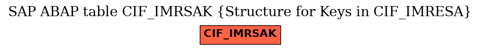 E-R Diagram for table CIF_IMRSAK (Structure for Keys in CIF_IMRESA)