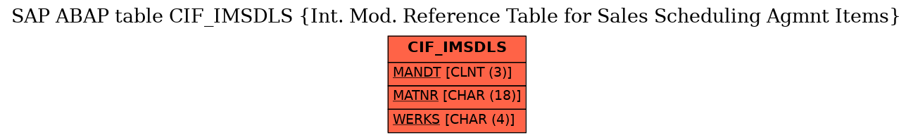 E-R Diagram for table CIF_IMSDLS (Int. Mod. Reference Table for Sales Scheduling Agmnt Items)