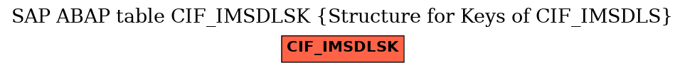 E-R Diagram for table CIF_IMSDLSK (Structure for Keys of CIF_IMSDLS)