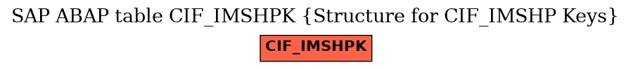 E-R Diagram for table CIF_IMSHPK (Structure for CIF_IMSHP Keys)