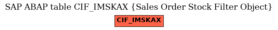E-R Diagram for table CIF_IMSKAX (Sales Order Stock Filter Object)