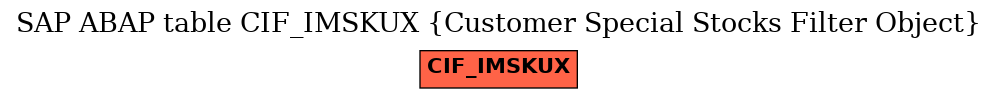 E-R Diagram for table CIF_IMSKUX (Customer Special Stocks Filter Object)