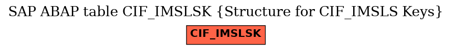 E-R Diagram for table CIF_IMSLSK (Structure for CIF_IMSLS Keys)