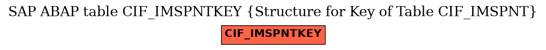 E-R Diagram for table CIF_IMSPNTKEY (Structure for Key of Table CIF_IMSPNT)