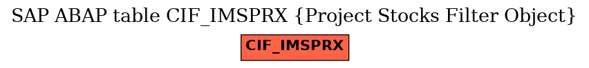 E-R Diagram for table CIF_IMSPRX (Project Stocks Filter Object)