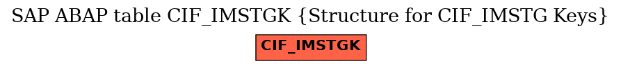 E-R Diagram for table CIF_IMSTGK (Structure for CIF_IMSTG Keys)