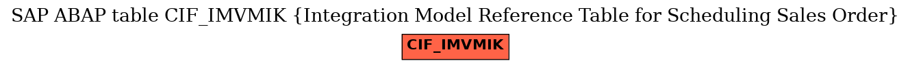 E-R Diagram for table CIF_IMVMIK (Integration Model Reference Table for Scheduling Sales Order)