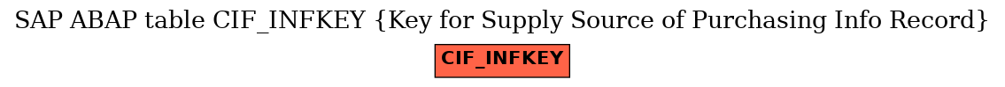 E-R Diagram for table CIF_INFKEY (Key for Supply Source of Purchasing Info Record)