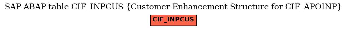 E-R Diagram for table CIF_INPCUS (Customer Enhancement Structure for CIF_APOINP)