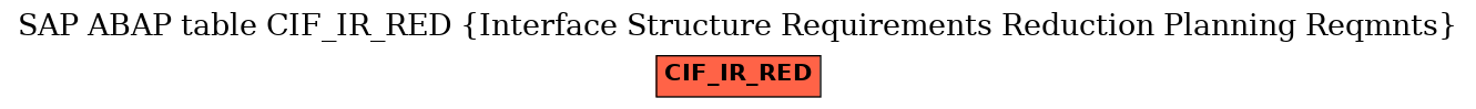 E-R Diagram for table CIF_IR_RED (Interface Structure Requirements Reduction Planning Reqmnts)