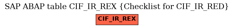 E-R Diagram for table CIF_IR_REX (Checklist for CIF_IR_RED)