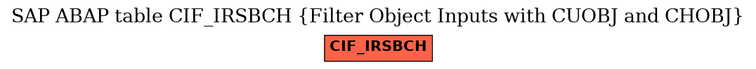 E-R Diagram for table CIF_IRSBCH (Filter Object Inputs with CUOBJ and CHOBJ)