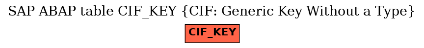 E-R Diagram for table CIF_KEY (CIF: Generic Key Without a Type)