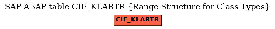 E-R Diagram for table CIF_KLARTR (Range Structure for Class Types)