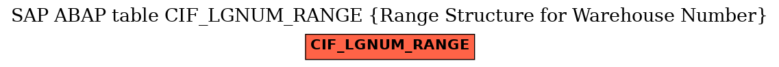 E-R Diagram for table CIF_LGNUM_RANGE (Range Structure for Warehouse Number)