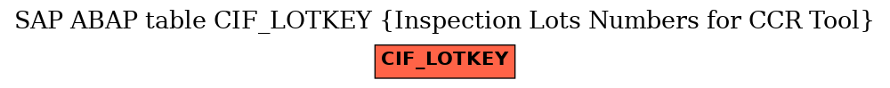 E-R Diagram for table CIF_LOTKEY (Inspection Lots Numbers for CCR Tool)