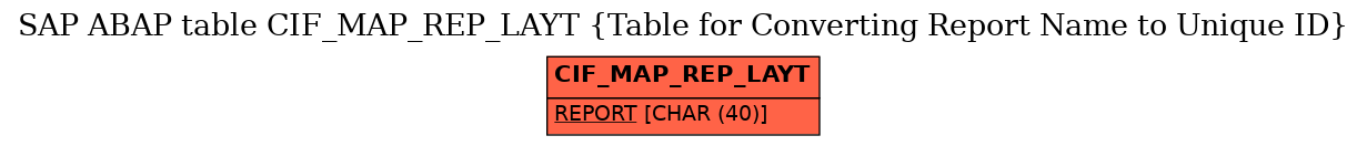 E-R Diagram for table CIF_MAP_REP_LAYT (Table for Converting Report Name to Unique ID)