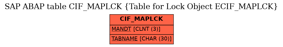 E-R Diagram for table CIF_MAPLCK (Table for Lock Object ECIF_MAPLCK)