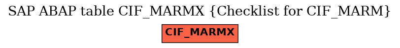 E-R Diagram for table CIF_MARMX (Checklist for CIF_MARM)