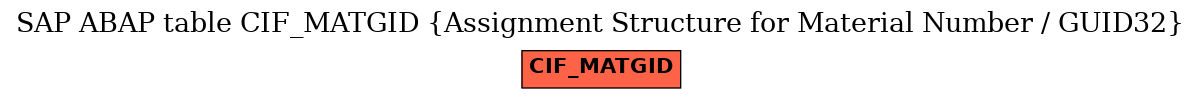 E-R Diagram for table CIF_MATGID (Assignment Structure for Material Number / GUID32)