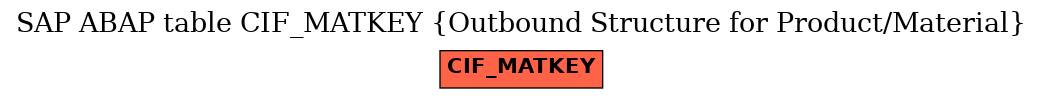 E-R Diagram for table CIF_MATKEY (Outbound Structure for Product/Material)