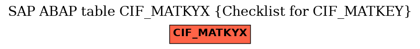 E-R Diagram for table CIF_MATKYX (Checklist for CIF_MATKEY)