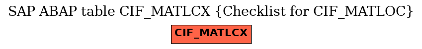 E-R Diagram for table CIF_MATLCX (Checklist for CIF_MATLOC)