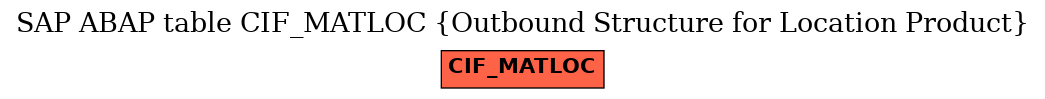 E-R Diagram for table CIF_MATLOC (Outbound Structure for Location Product)