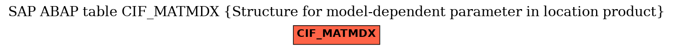 E-R Diagram for table CIF_MATMDX (Structure for model-dependent parameter in location product)