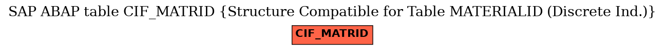 E-R Diagram for table CIF_MATRID (Structure Compatible for Table MATERIALID (Discrete Ind.))