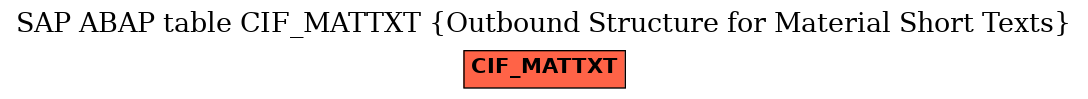 E-R Diagram for table CIF_MATTXT (Outbound Structure for Material Short Texts)