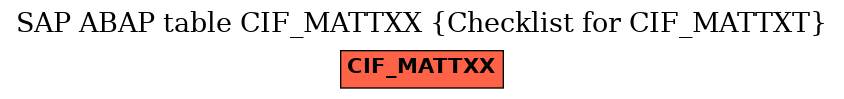 E-R Diagram for table CIF_MATTXX (Checklist for CIF_MATTXT)