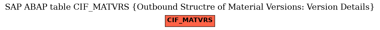 E-R Diagram for table CIF_MATVRS (Outbound Structre of Material Versions: Version Details)