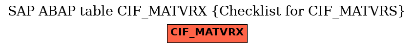 E-R Diagram for table CIF_MATVRX (Checklist for CIF_MATVRS)