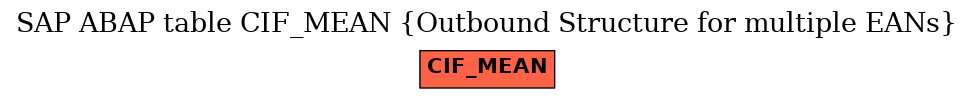 E-R Diagram for table CIF_MEAN (Outbound Structure for multiple EANs)