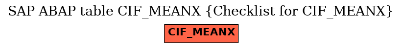 E-R Diagram for table CIF_MEANX (Checklist for CIF_MEANX)