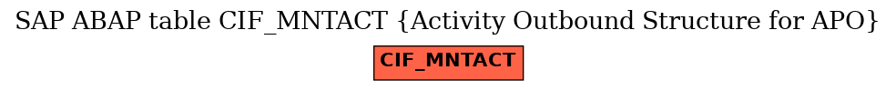 E-R Diagram for table CIF_MNTACT (Activity Outbound Structure for APO)